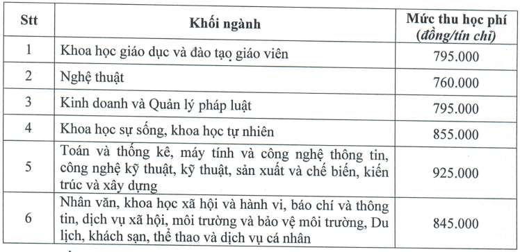 Đại học Thủ Dầu Một (năm 2025)
