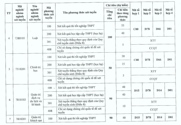 Đại học Thủ đô Hà Nội (năm 2024)