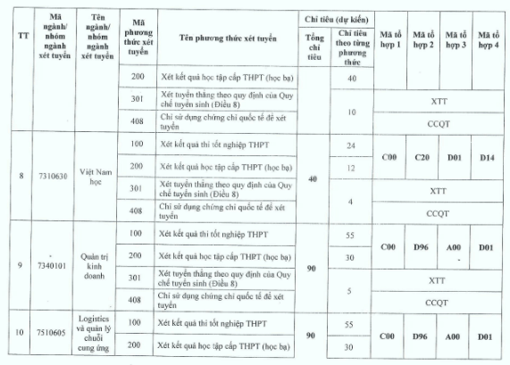 Đại học Thủ đô Hà Nội (năm 2024)