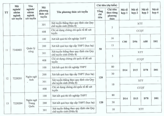 Đại học Thủ đô Hà Nội (năm 2024)