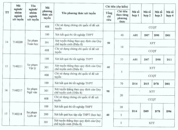 Đại học Thủ đô Hà Nội (năm 2024)