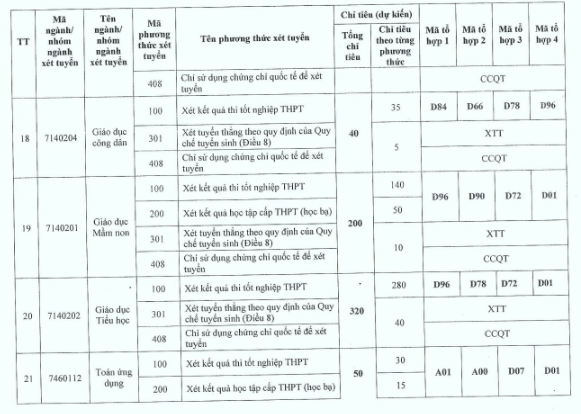 Đại học Thủ đô Hà Nội (năm 2024)