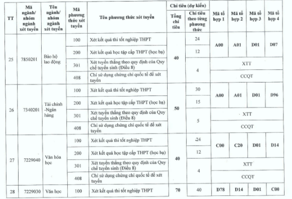 Đại học Thủ đô Hà Nội (năm 2024)