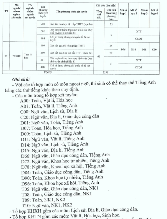 Đại học Thủ đô Hà Nội (năm 2024)