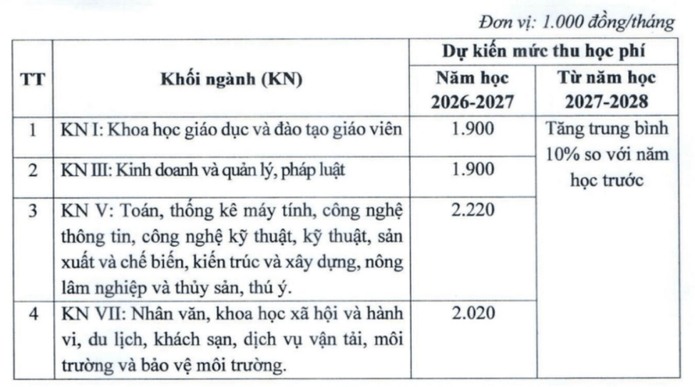 Học phí Trường Đại học Thủ đô Hà Nội (năm 2026)