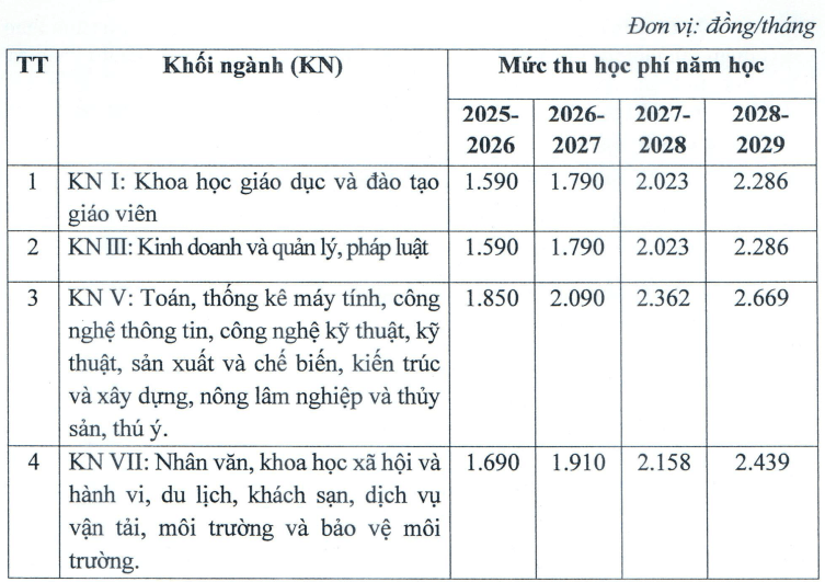 Đại học Thủ đô Hà Nội (năm 2025)