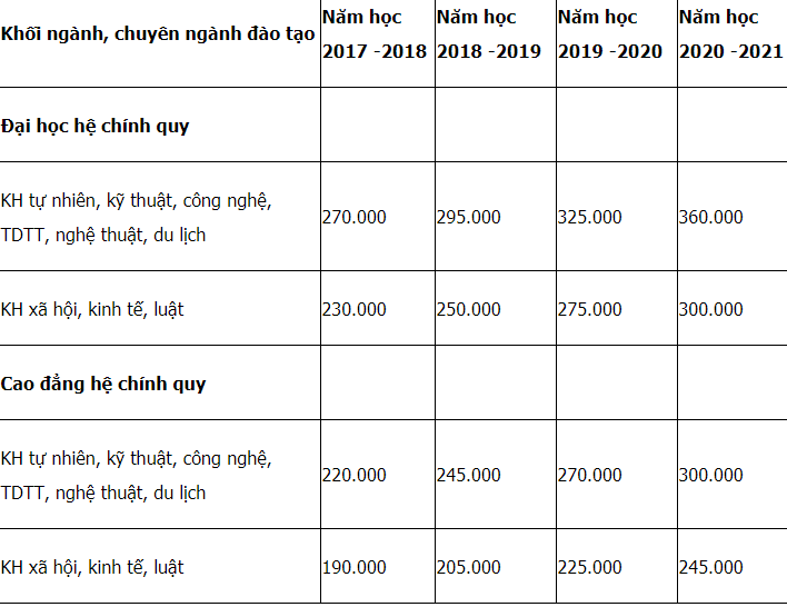 Trường Đại học Thủ đô Hà Nội | Thông tin tuyển sinh năm 2021