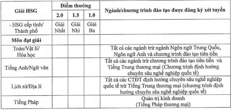 Đại học Thương mại (năm 2025)