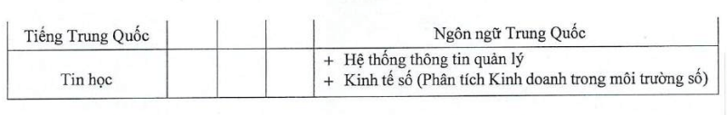 Đại học Thương mại (năm 2025)
