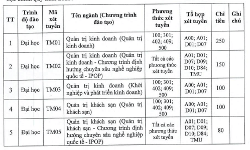 Đại học Thương mại (năm 2025)
