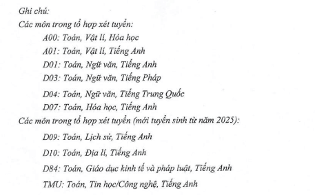 Đại học Thương mại (năm 2025)