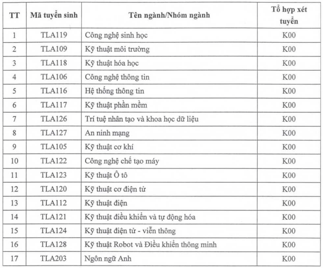 Đại học Thuỷ lợi (năm 2025)