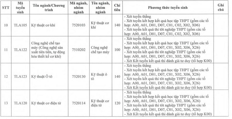 Đại học Thuỷ lợi (năm 2025)