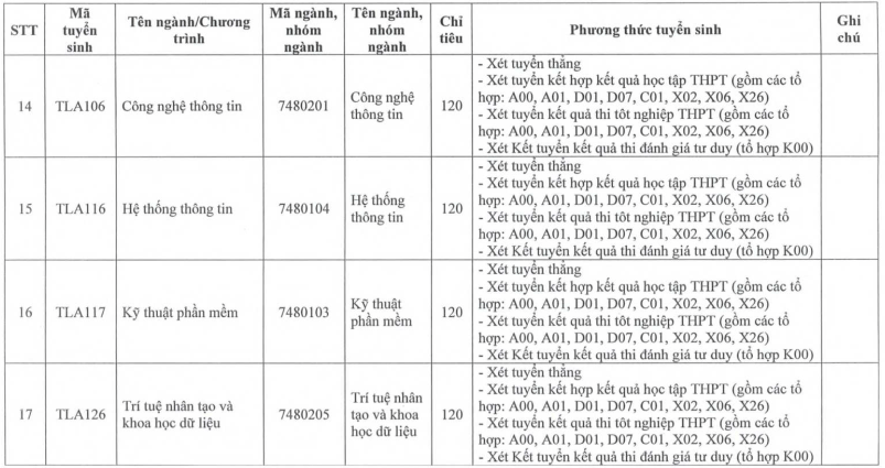 Đại học Thuỷ lợi (năm 2025)