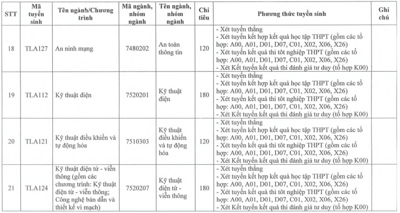Đại học Thuỷ lợi (năm 2025)