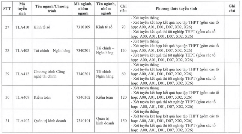 Đại học Thuỷ lợi (năm 2025)