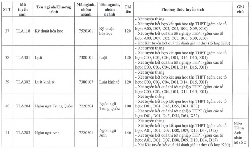 Đại học Thuỷ lợi (năm 2025)