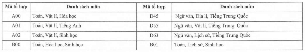 Đại học Thuỷ lợi (năm 2025)