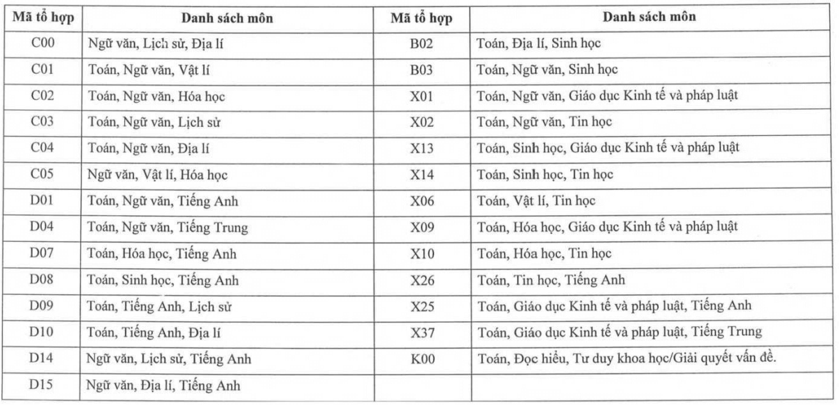 Đại học Thuỷ lợi (năm 2025)