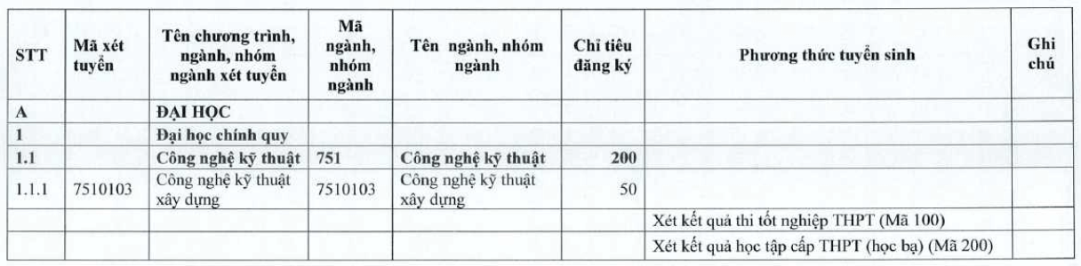 Đại học Tiền Giang (năm 2025)
