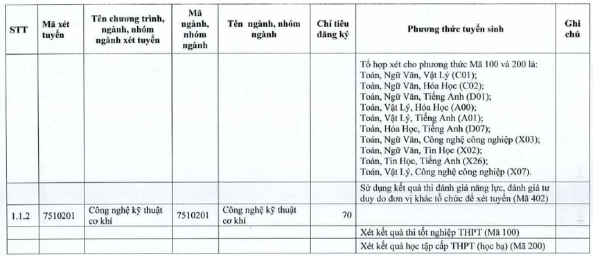 Đại học Tiền Giang (năm 2025)