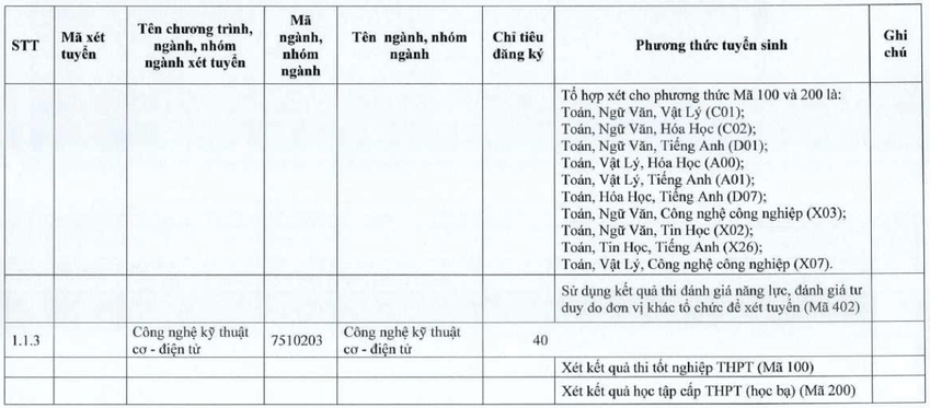 Đại học Tiền Giang (năm 2025)