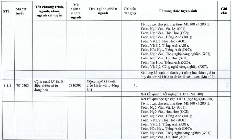 Đại học Tiền Giang (năm 2025)
