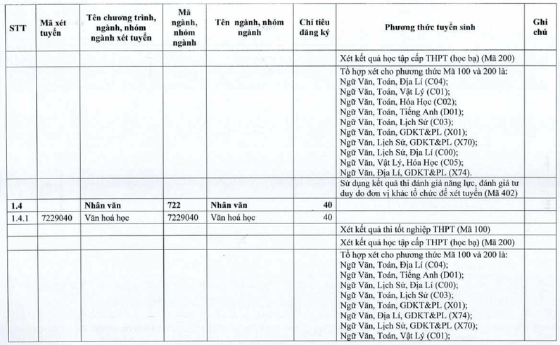 Đại học Tiền Giang (năm 2025)
