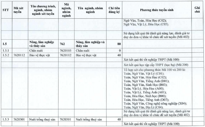 Đại học Tiền Giang (năm 2025)