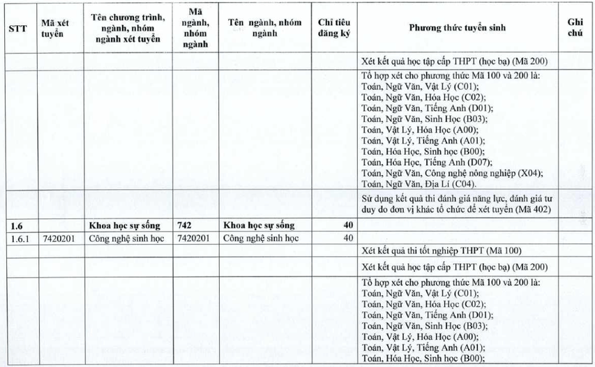 Đại học Tiền Giang (năm 2025)