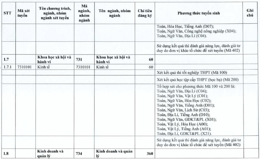 Đại học Tiền Giang (năm 2025)