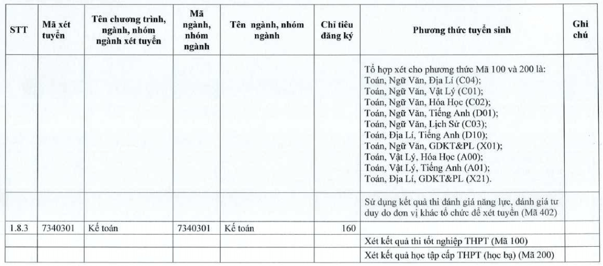 Đại học Tiền Giang (năm 2025)