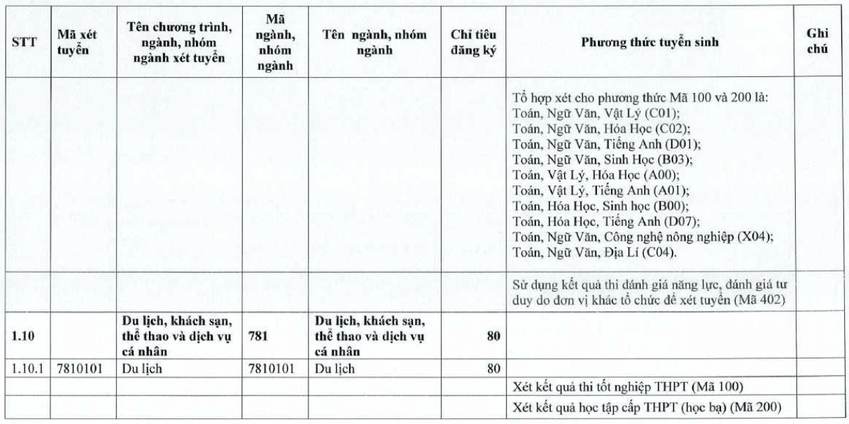 Đại học Tiền Giang (năm 2025)