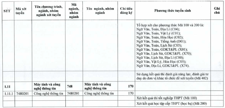 Đại học Tiền Giang (năm 2025)
