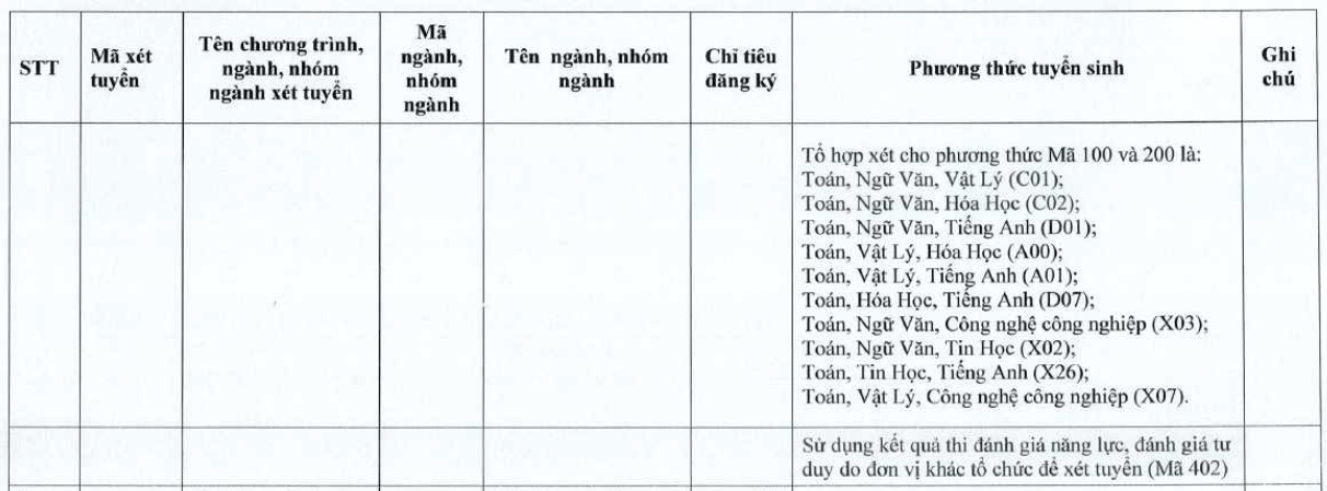 Đại học Tiền Giang (năm 2025)