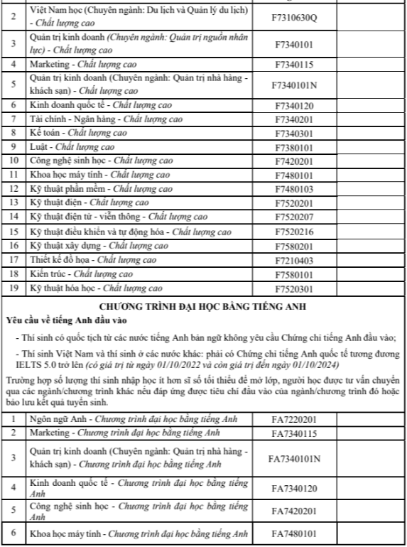 Đại học Tôn Đức Thắng (năm 2024)