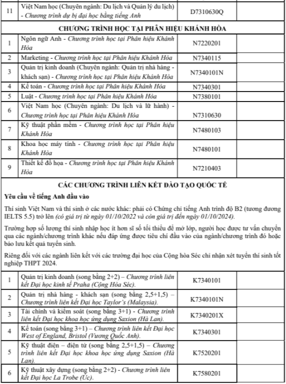 Đại học Tôn Đức Thắng (năm 2024)