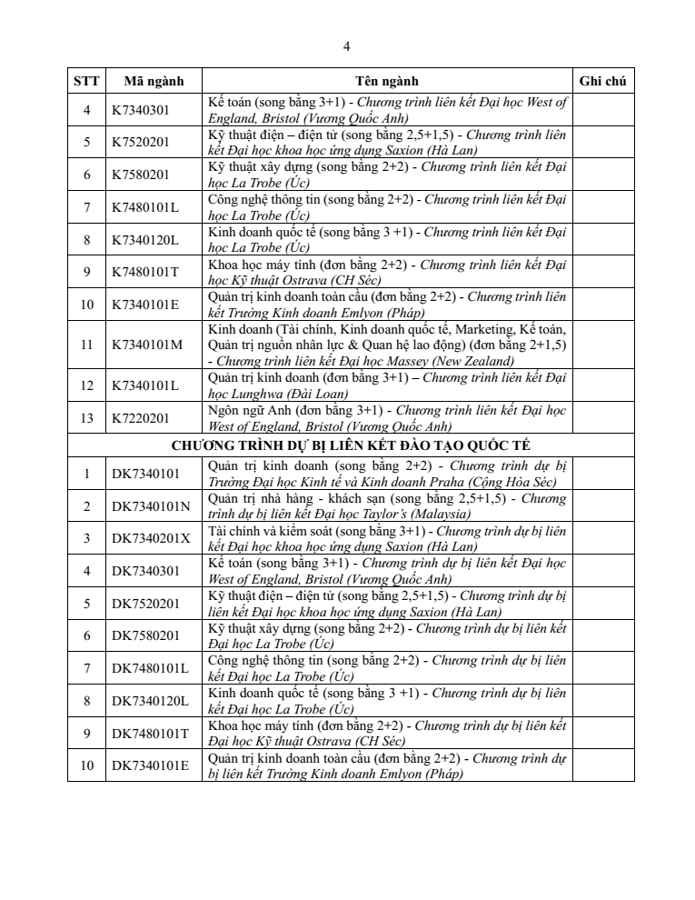 Đại học Tôn Đức Thắng (năm 2025)
