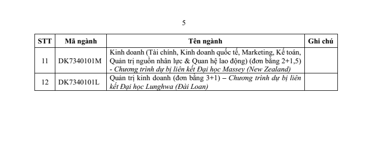 Đại học Tôn Đức Thắng (năm 2025)