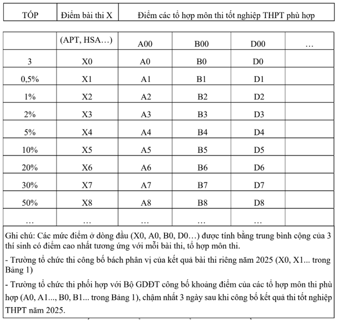 Đại học Trà Vinh (năm 2025)