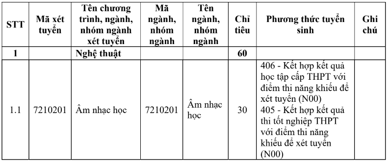 Đại học Trà Vinh (năm 2025)