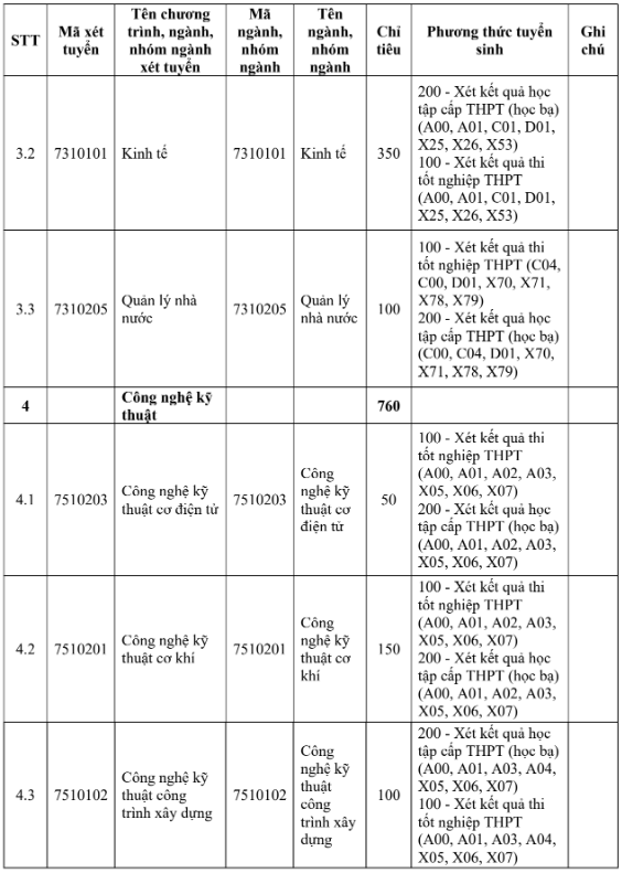 Đại học Trà Vinh (năm 2025)
