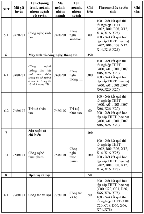 Đại học Trà Vinh (năm 2025)