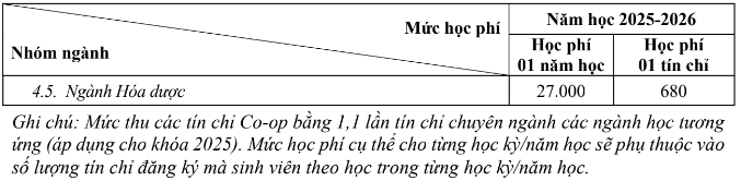Đại học Trà Vinh (năm 2025)