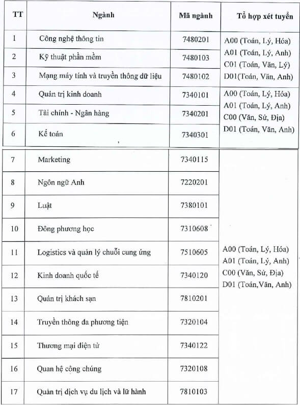 Đại học Tư thục Công nghệ Thông tin Gia Định (năm 2024) (ảnh 1)