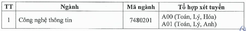 Đại học Gia Định (năm 2025)
