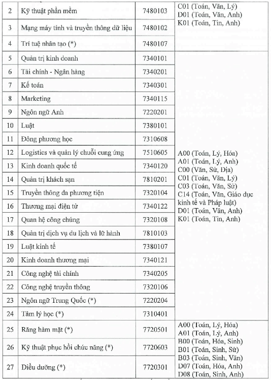 Đại học Gia Định (năm 2025)