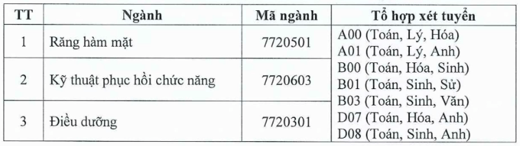 Đại học Gia Định (năm 2025)