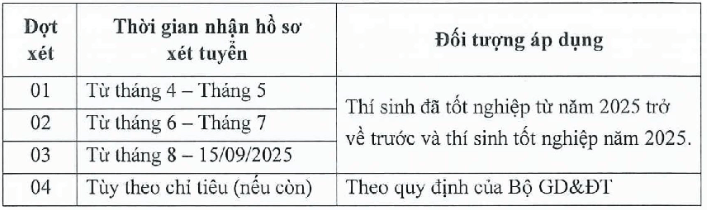 Đại học Gia Định (năm 2025)