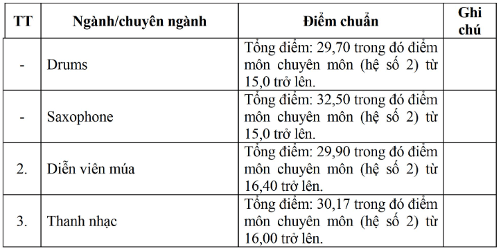 Đại học Văn hoá - Nghệ thuật Quân đội (năm 2025)